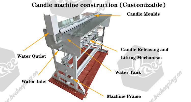 Candle Machine